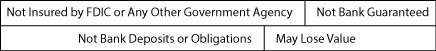 LPL-disclosure-Not,-Not,-Not,-May-Lose